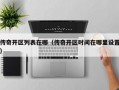 传奇开区列表在哪（传奇开区时间在哪里设置）